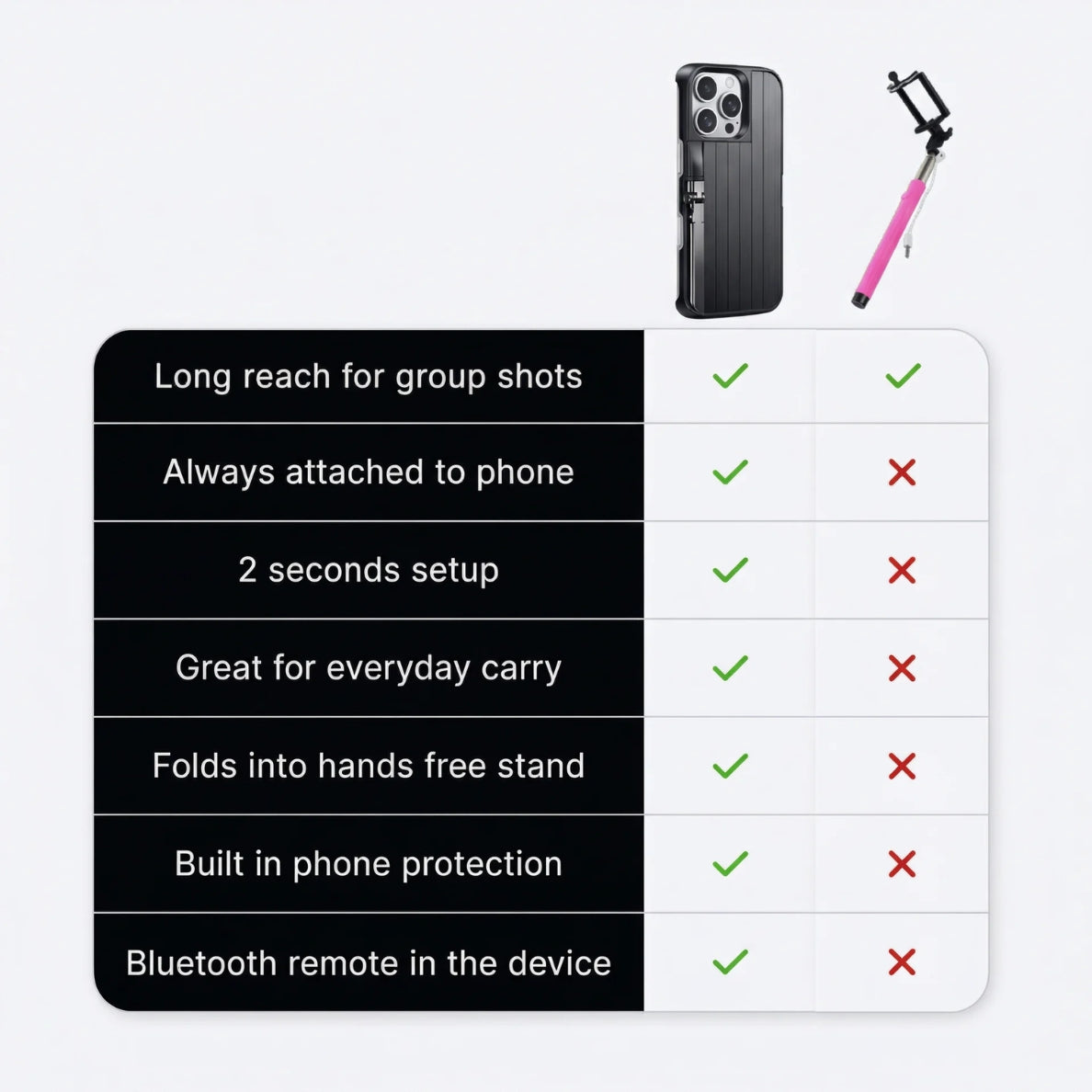NOVA 3-in-1 Selfie Stick iPhone Case
