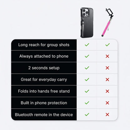 NOVA 3-in-1 Selfie Stick iPhone Case